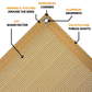 Tan mesh tarp corner with reinforced edges and aluminum grommets, offering 70% shade and airflow for outdoor use.